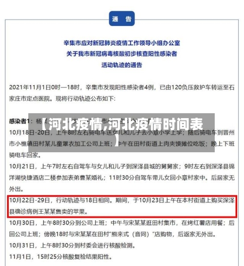 【河北疫情,河北疫情时间表】-第2张图片