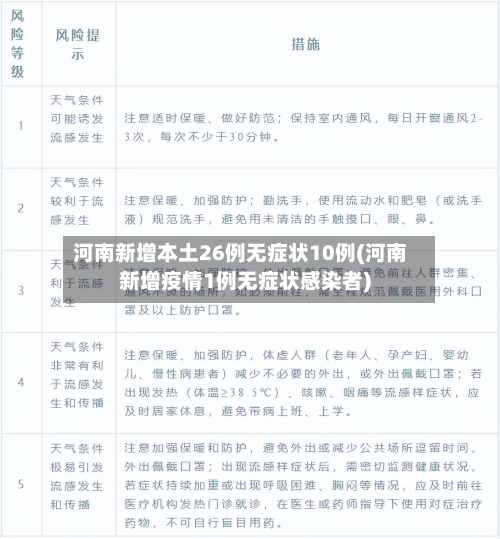 河南新增本土26例无症状10例(河南新增疫情1例无症状感染者)-第2张图片