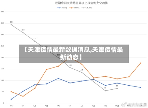 【天津疫情最新数据消息,天津疫情最新动态】-第2张图片