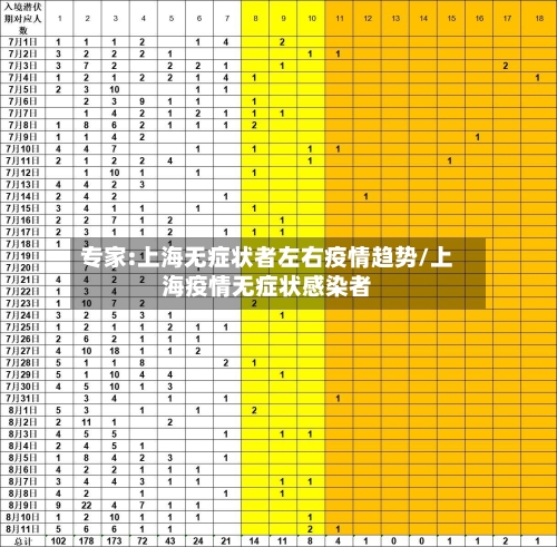 专家:上海无症状者左右疫情趋势/上海疫情无症状感染者-第2张图片