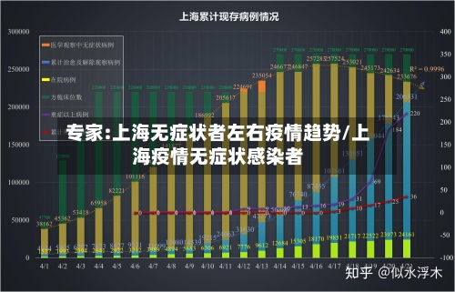 专家:上海无症状者左右疫情趋势/上海疫情无症状感染者-第1张图片