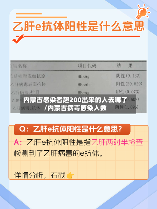 内蒙古感染者超200出来的人去哪了/内蒙古病毒感染人数