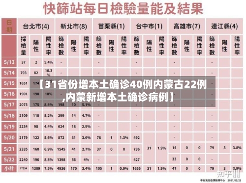 【31省份增本土确诊40例内蒙古22例,内蒙新增本土确诊病例】-第1张图片
