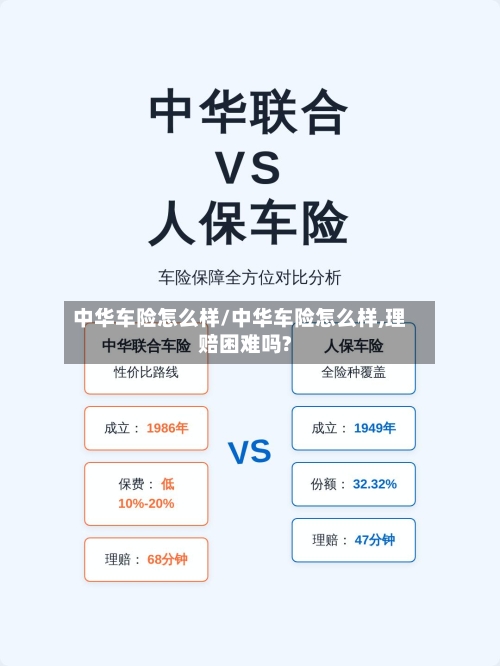 中华车险怎么样/中华车险怎么样,理赔困难吗?-第1张图片