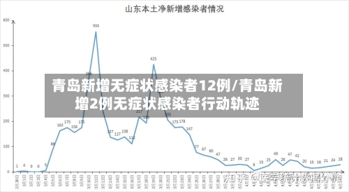 青岛新增无症状感染者12例/青岛新增2例无症状感染者行动轨迹-第1张图片