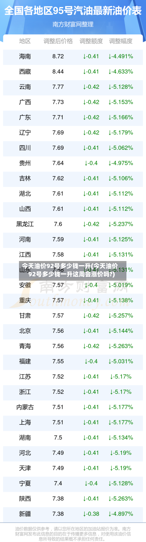 今天油价92号多少钱一升(今天油价92号多少钱一升这周会涨价吗?)-第2张图片