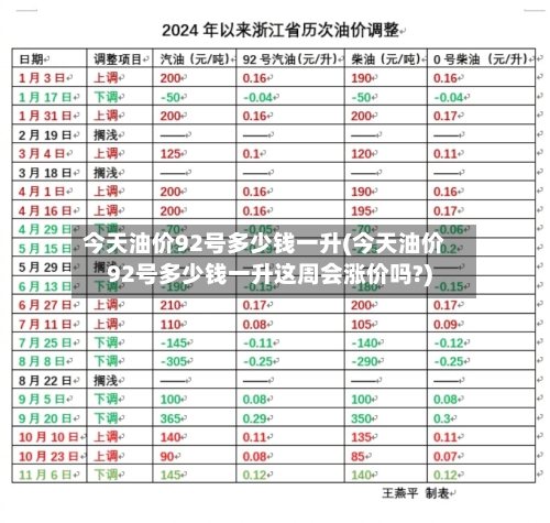 今天油价92号多少钱一升(今天油价92号多少钱一升这周会涨价吗?)-第3张图片
