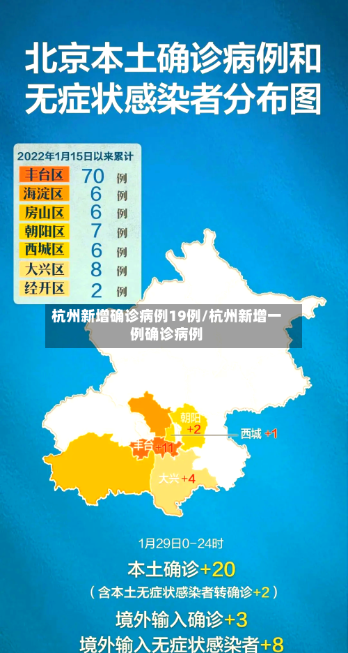 杭州新增确诊病例19例/杭州新增一例确诊病例-第1张图片