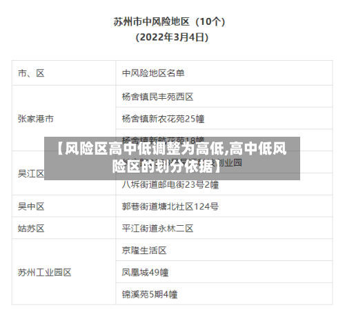 【风险区高中低调整为高低,高中低风险区的划分依据】-第1张图片