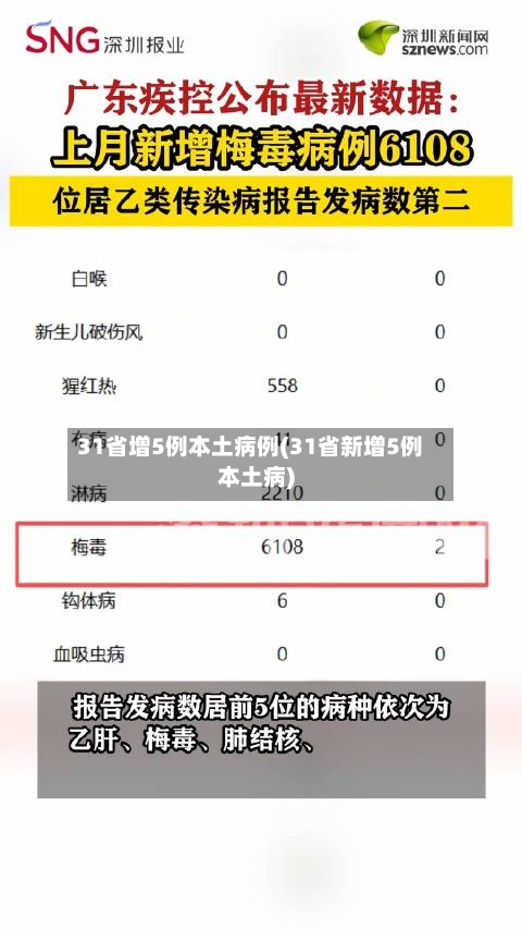 31省增5例本土病例(31省新增5例本土病)