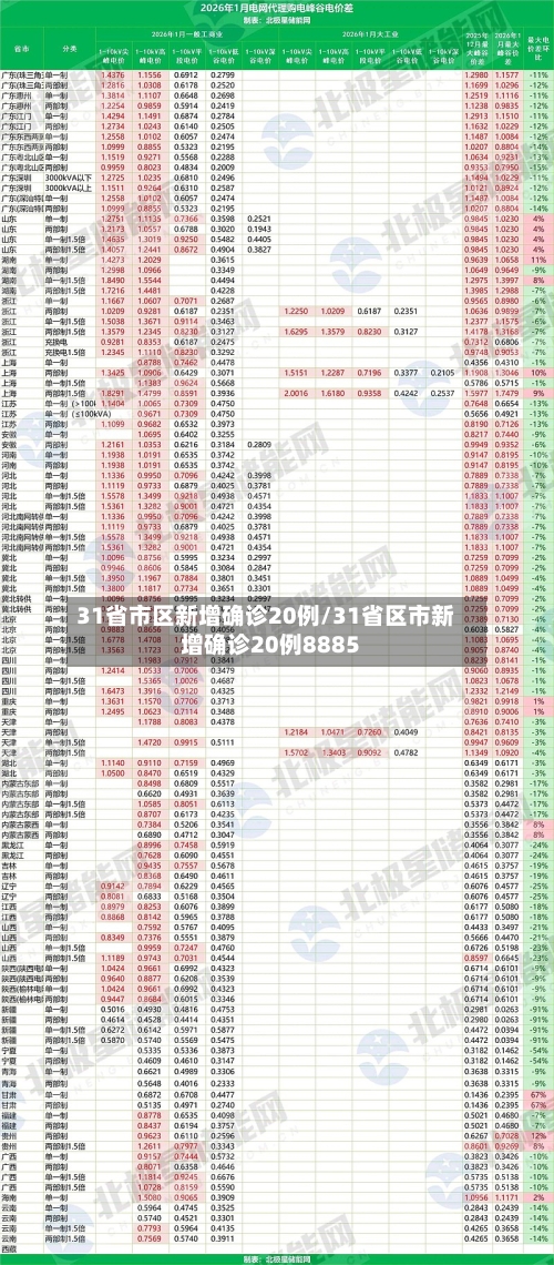 31省市区新增确诊20例/31省区市新增确诊20例8885-第1张图片