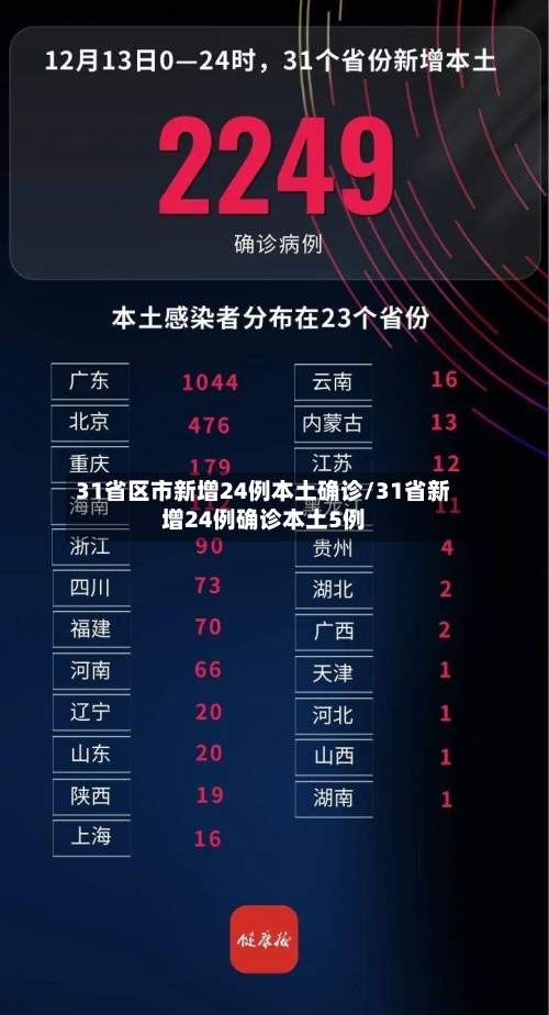 31省区市新增24例本土确诊/31省新增24例确诊本土5例