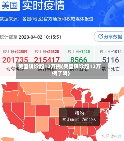 美国确诊超12万例(美国确诊超12万例了吗)-第2张图片