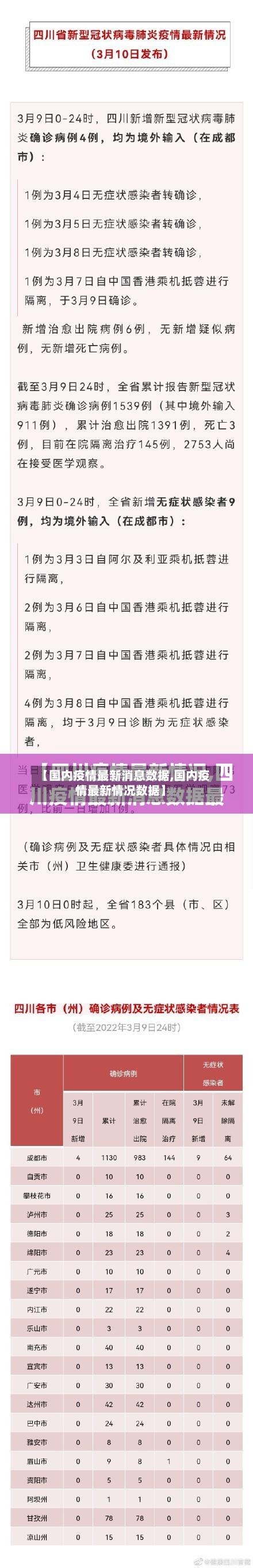 【国内疫情最新消息数据,国内疫情最新情况数据】-第1张图片