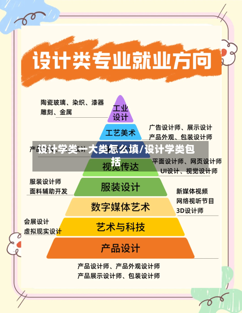 设计学类一大类怎么填/设计学类包括-第1张图片