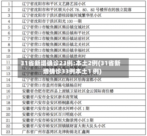 31省新增确诊23例:本土2例(31省新增确诊33例本土1 例)-第1张图片