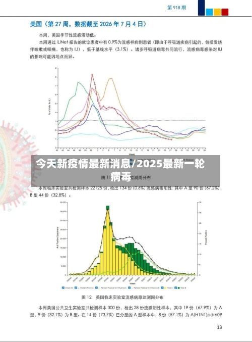 今天新疫情最新消息/2025最新一轮病毒-第2张图片