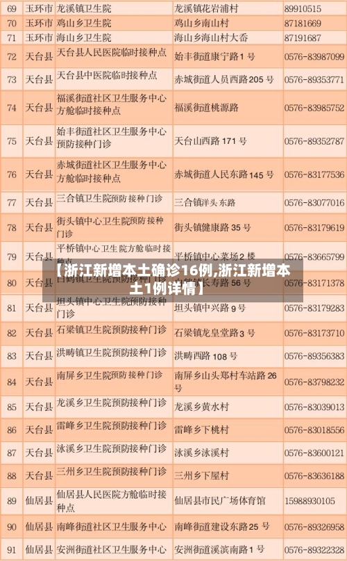 【浙江新增本土确诊16例,浙江新增本土1例详情】-第3张图片