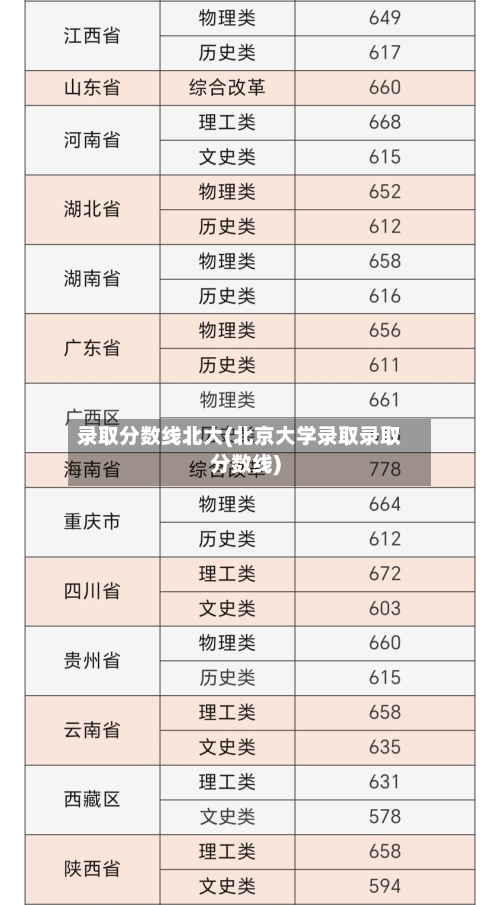 录取分数线北大(北京大学录取录取分数线)-第1张图片
