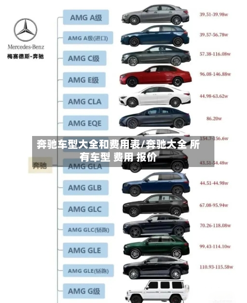 奔驰车型大全和费用表/奔驰大全 所有车型 费用 报价-第1张图片