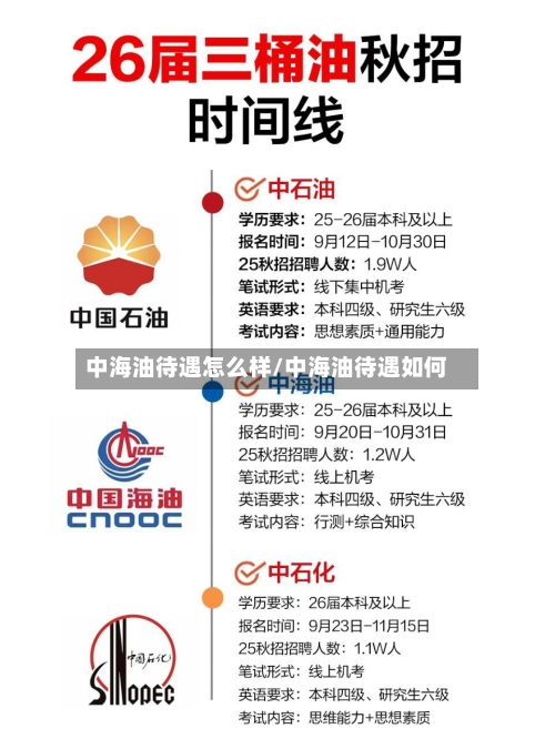 中海油待遇怎么样/中海油待遇如何-第2张图片