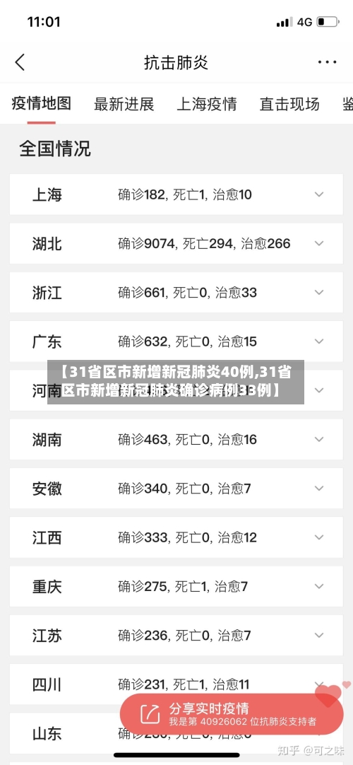 【31省区市新增新冠肺炎40例,31省区市新增新冠肺炎确诊病例33例】-第2张图片