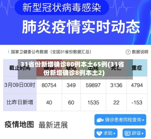 31省份新增确诊80例本土65例(31省份新增确诊8例本土2)-第2张图片