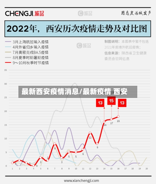 最新西安疫情消息/最新疫情 西安-第1张图片