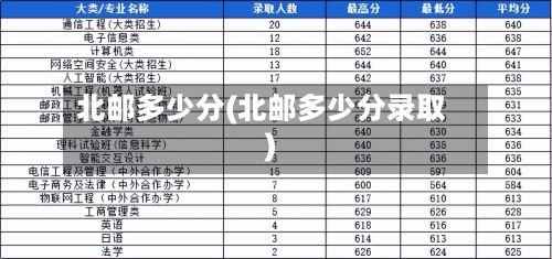 北邮多少分(北邮多少分录取)-第1张图片
