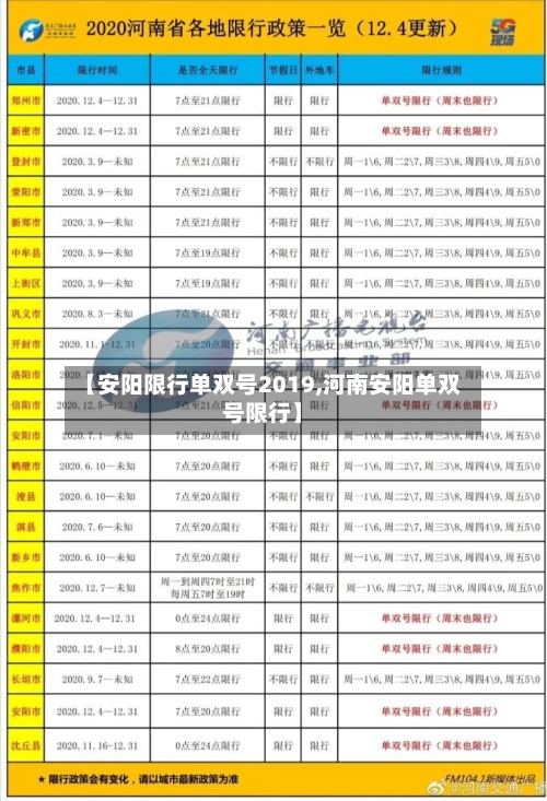【安阳限行单双号2019,河南安阳单双号限行】-第1张图片