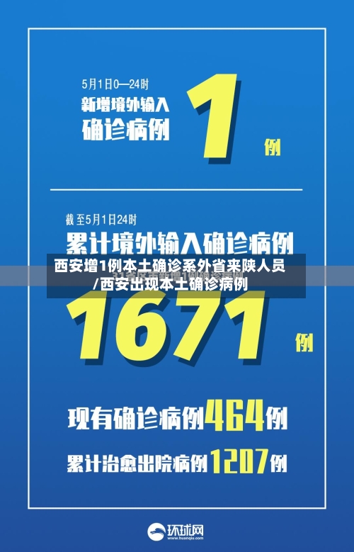 西安增1例本土确诊系外省来陕人员/西安出现本土确诊病例-第1张图片