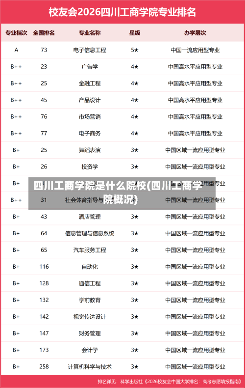 四川工商学院是什么院校(四川工商学院概况)-第1张图片
