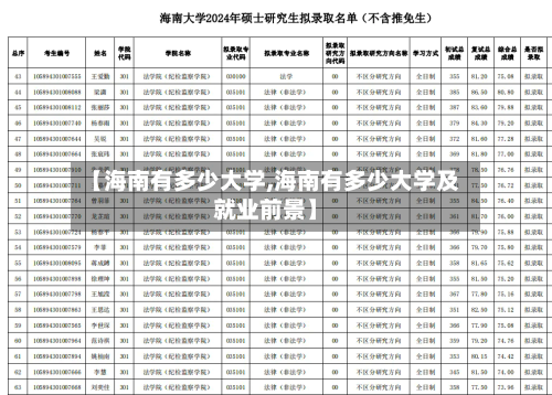 【海南有多少大学,海南有多少大学及就业前景】-第1张图片