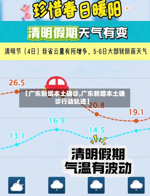 【广东新增本土确诊,广东新增本土确诊行动轨迹】