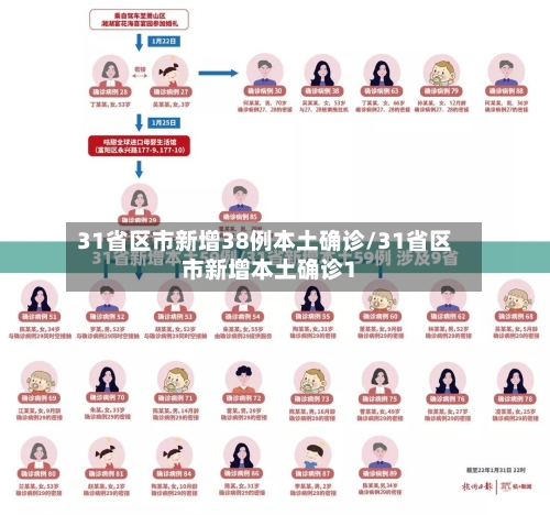 31省区市新增38例本土确诊/31省区市新增本土确诊1-第1张图片