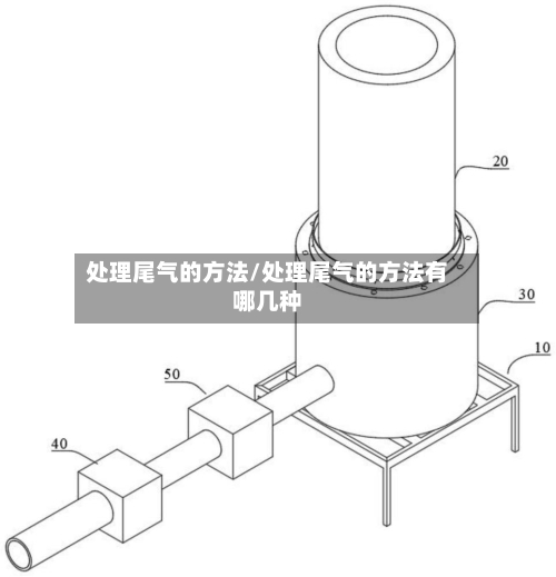 处理尾气的方法/处理尾气的方法有哪几种-第1张图片