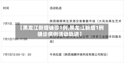 【黑龙江新增确诊1例,黑龙江新增1例确诊病例活动轨迹】-第1张图片