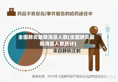 全国肺炎最新消息人数(全国肺炎最新消息人数统计)-第1张图片