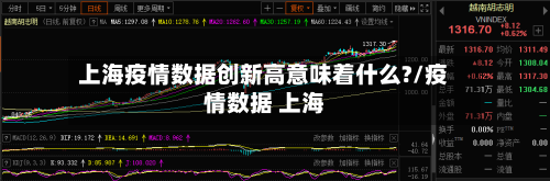 上海疫情数据创新高意味着什么?/疫情数据 上海-第1张图片