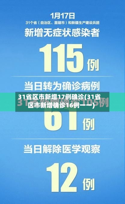 31省区市新增17例确诊(31省区市新增确诊16例一一)-第2张图片