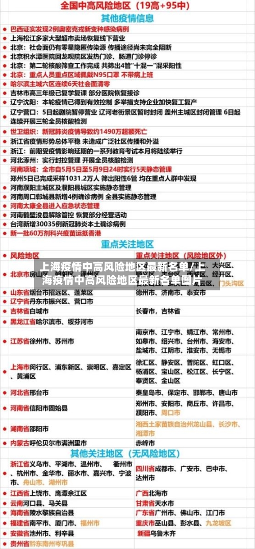 上海疫情中高风险地区最新名单/上海疫情中高风险地区最新名单图片-第2张图片