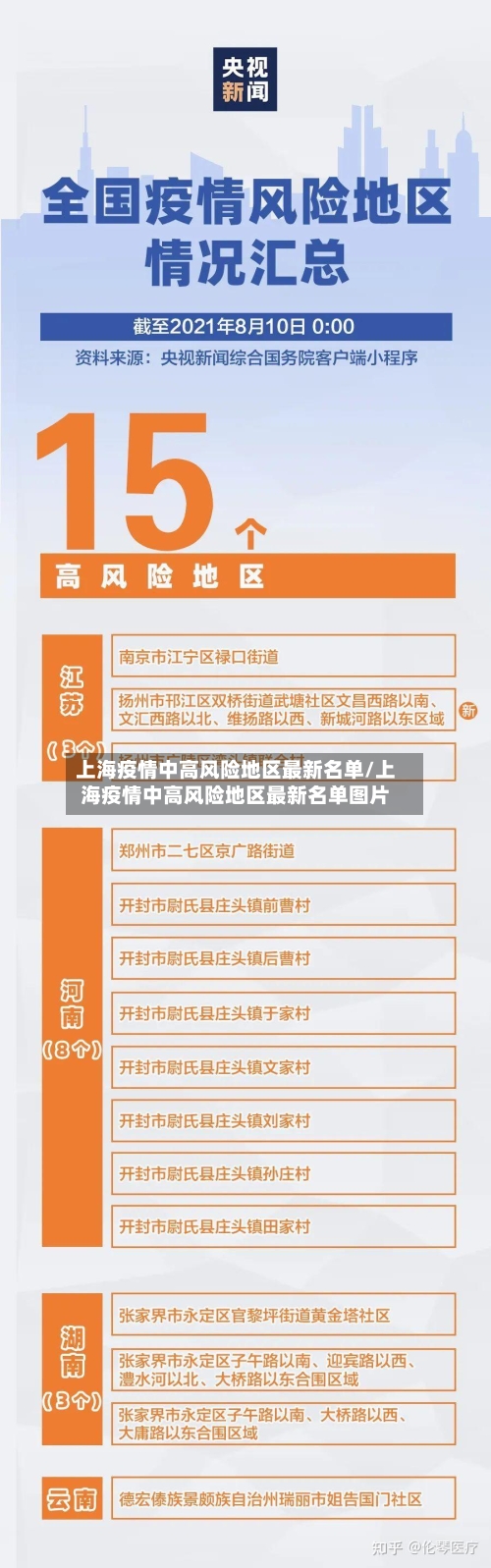 上海疫情中高风险地区最新名单/上海疫情中高风险地区最新名单图片-第3张图片