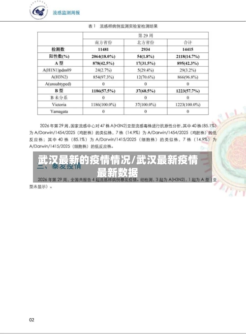 武汉最新的疫情情况/武汉最新疫情最新数据