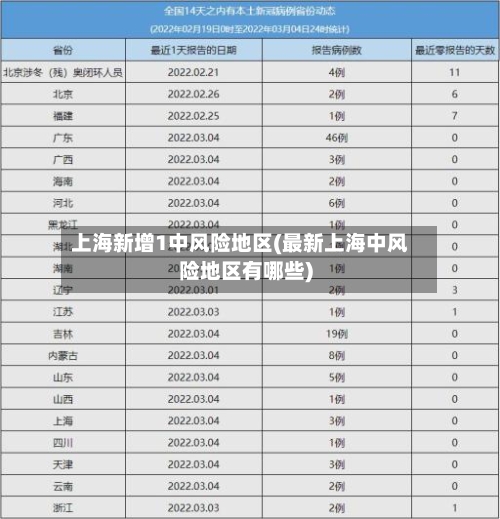 上海新增1中风险地区(最新上海中风险地区有哪些)-第2张图片