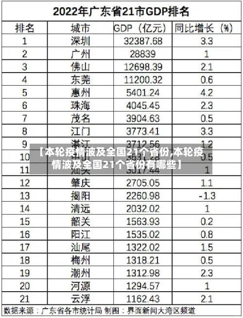【本轮疫情波及全国21个省份,本轮疫情波及全国21个省份有哪些】-第2张图片