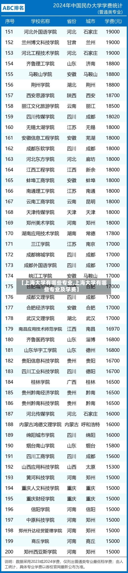 【上海大学有哪些专业,上海大学有哪些专业及学费】-第1张图片