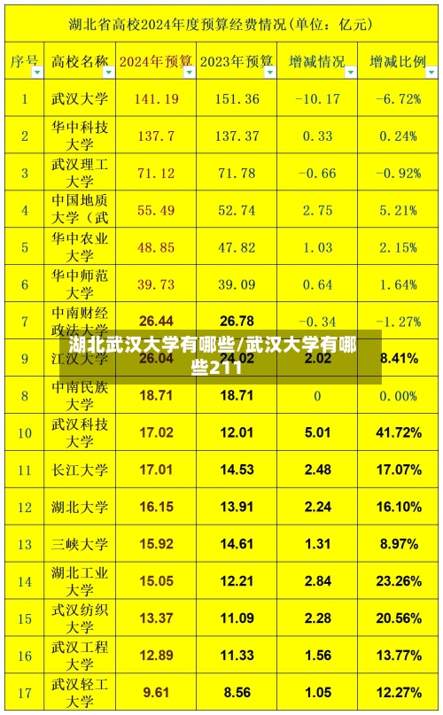 湖北武汉大学有哪些/武汉大学有哪些211-第1张图片
