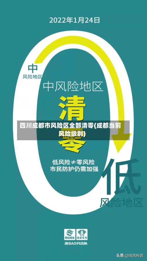 四川成都市风险区全部清零(成都当前风险级别)-第1张图片