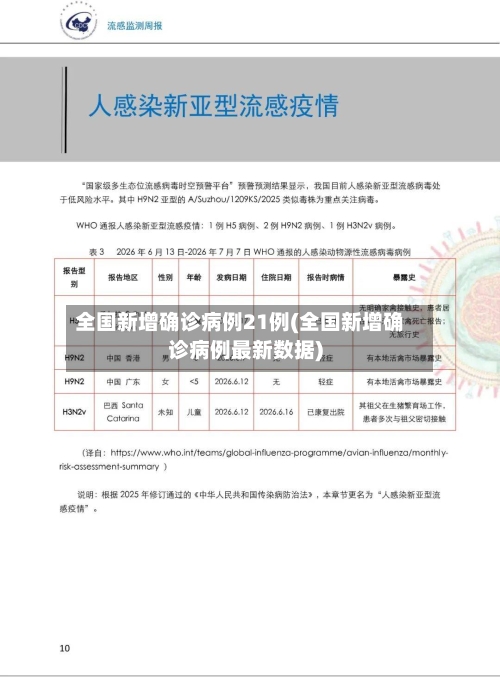 全国新增确诊病例21例(全国新增确诊病例最新数据)-第1张图片