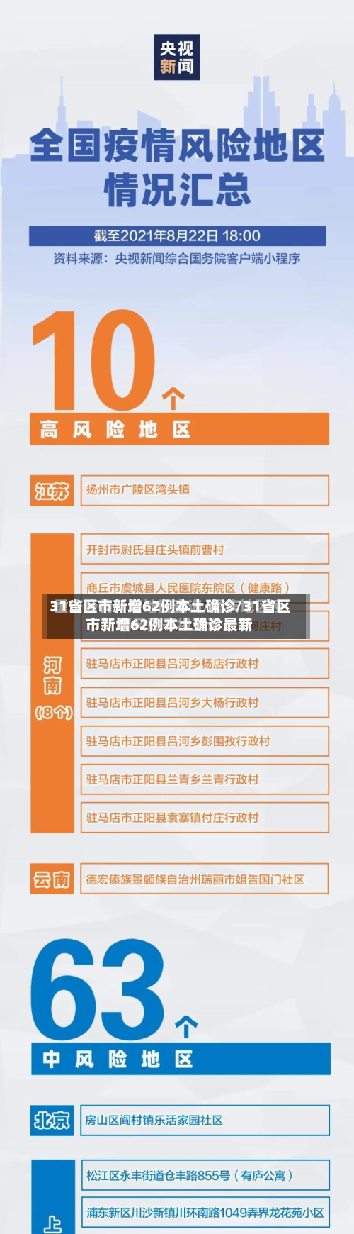 31省区市新增62例本土确诊/31省区市新增62例本土确诊最新